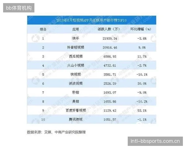 地方性体育赛事IP在抖音平台的UGC内容播放量占据总传播量的70%