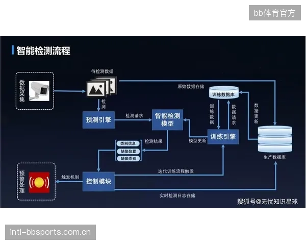 传统体育场馆的智能化改造，为何常常因为新旧协议不兼容而制造出新的运维黑洞？
